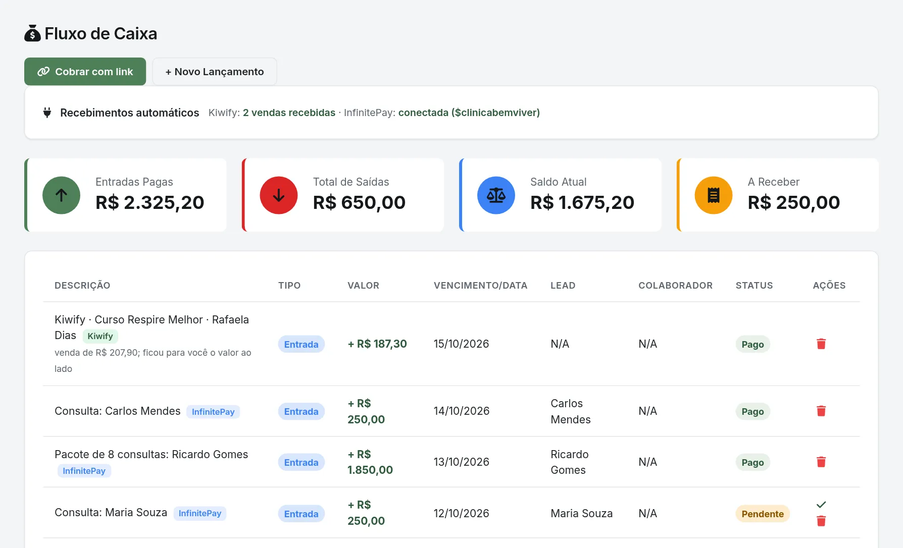 Financeiro com vendas da Kiwify e cobranças da InfinitePay marcadas como pagas